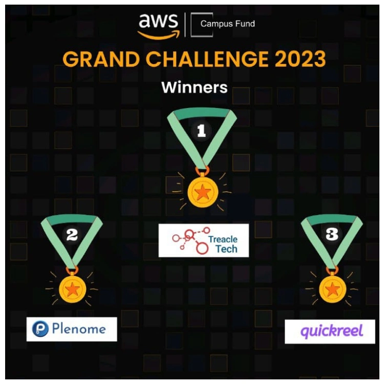 Treacle Technologies named a Grand Challenge 2023 winner